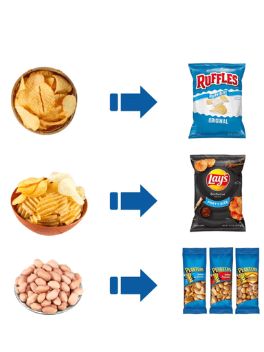 Avtomatik Vertikal Qadoqlash Uskunasi USL-420 | Kukun, Don, Granula va Suyuq mahsulotlarni qadoqlash  uskuna