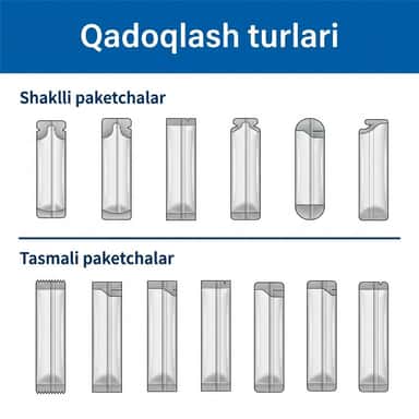 USTB-120QY Suyuqlik qadoqlash uskunasi (shampun, yog', sirop) | 5-20 ml