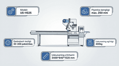 US-HS25 Gorizontal qadoqlash uskunasi | maks. plyonka kengligi 250 mm